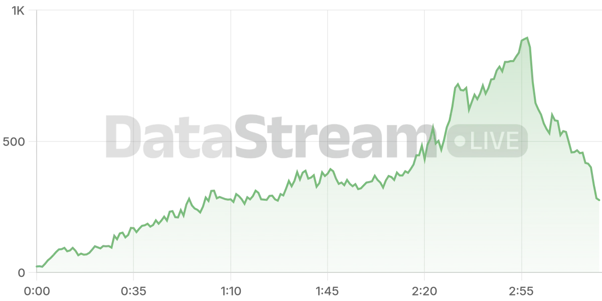 Grafico de conectados del stream