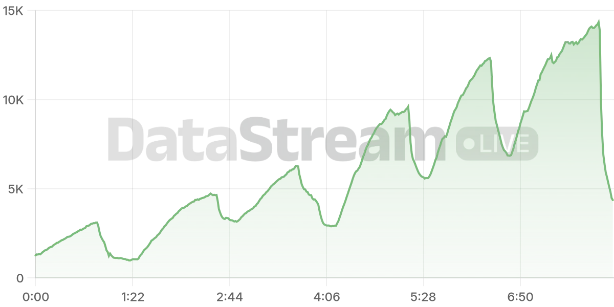 Grafico de conectados del stream