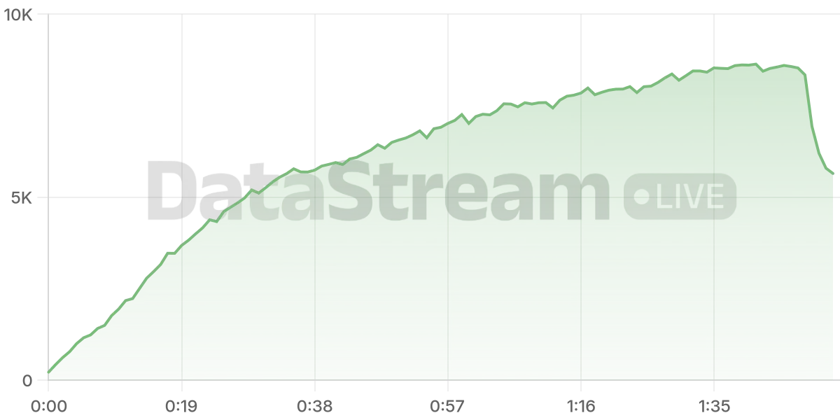 Grafico de conectados del stream