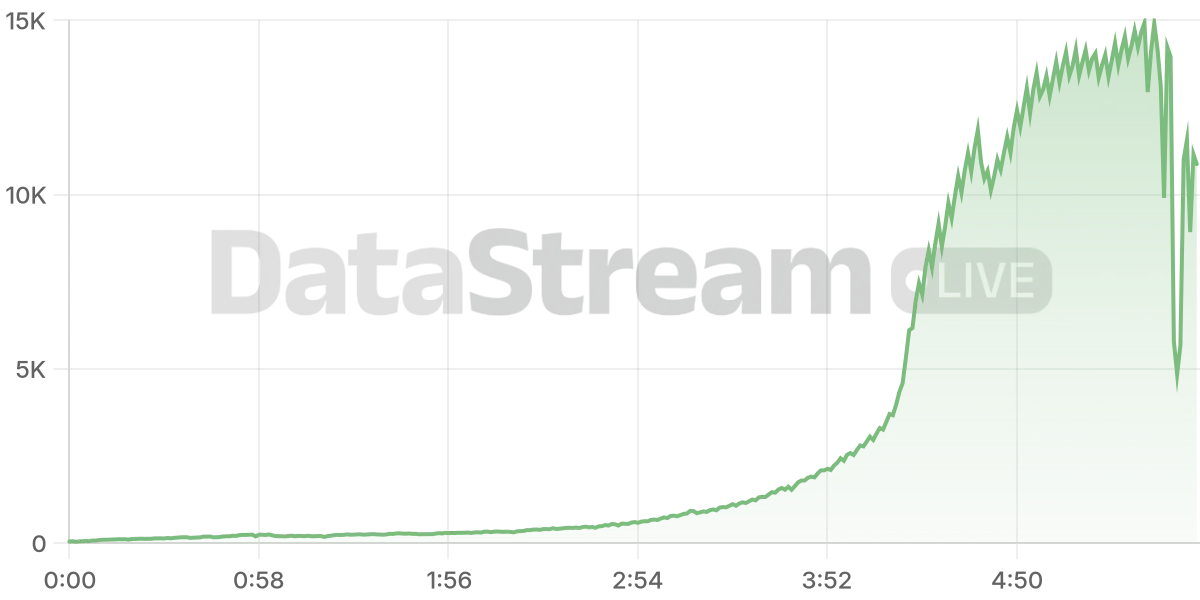Grafico de conectados del stream