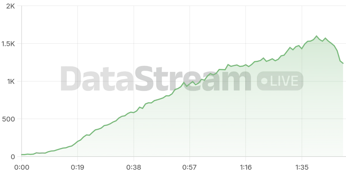 Grafico de conectados del stream