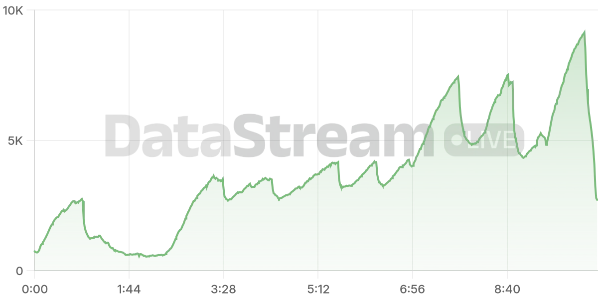 Grafico de conectados del stream