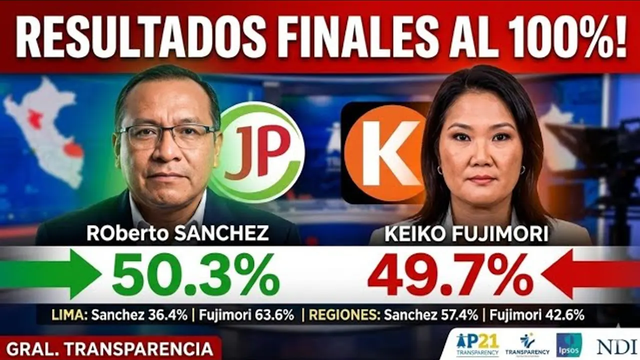 Reproducir: 🚨 ÚLTIMA HORA: PERÚ ELIGE PRESIDENTE | KEIKO FUJIMORI vs ROBERTO SÁNCHEZ EN VIVO 🔴