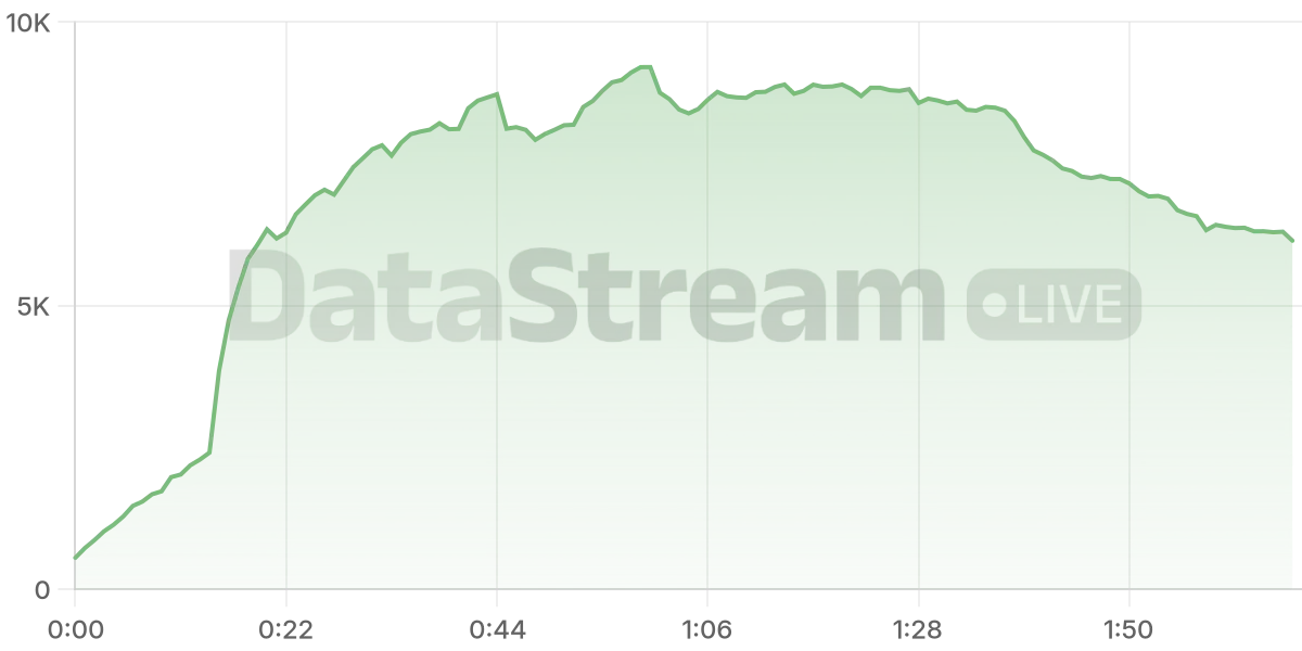 Grafico de conectados del stream