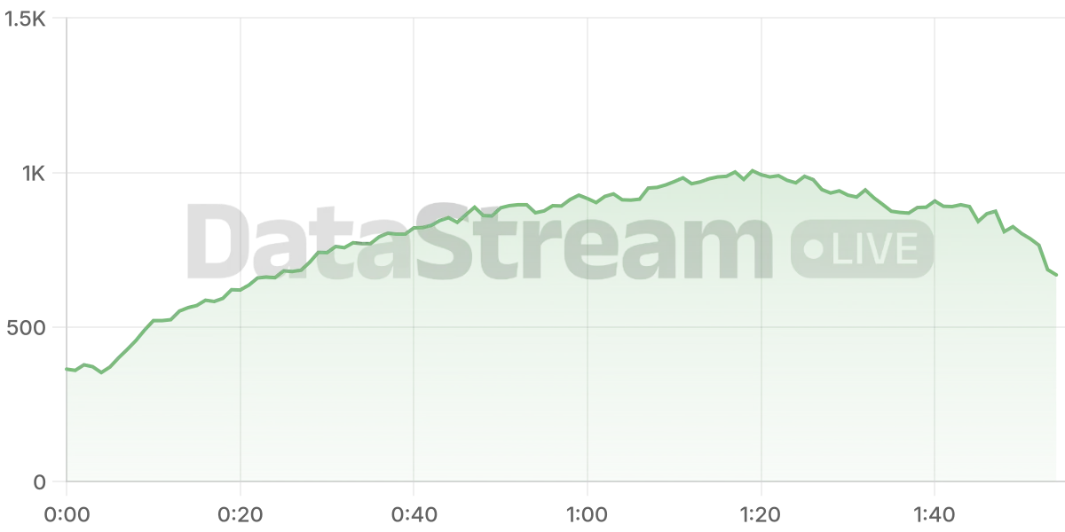 Grafico de conectados del stream