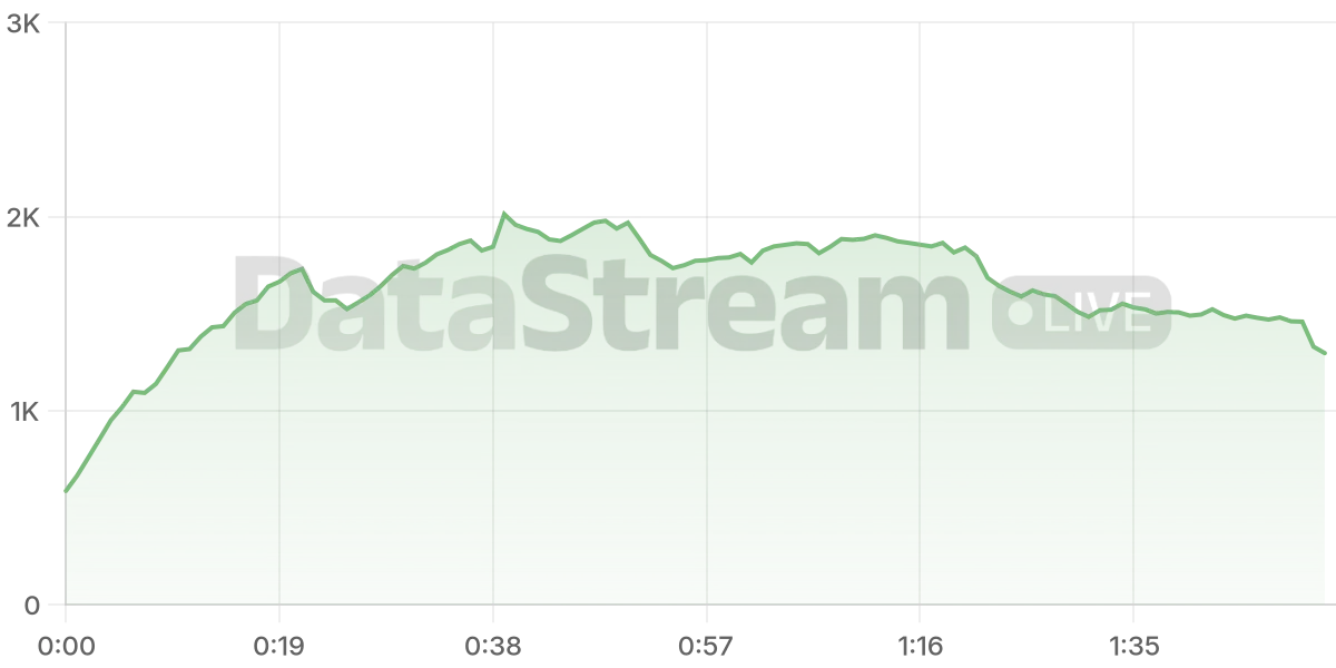 Grafico de conectados del stream