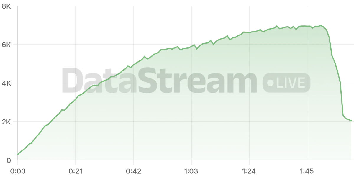 Grafico de conectados del stream