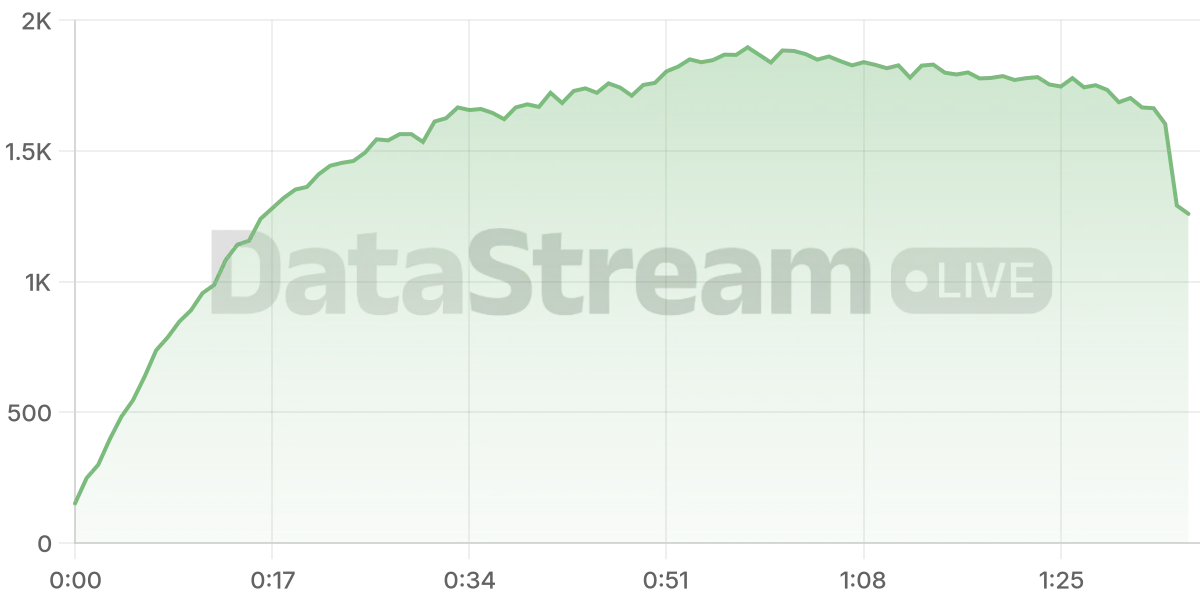 Grafico de conectados del stream