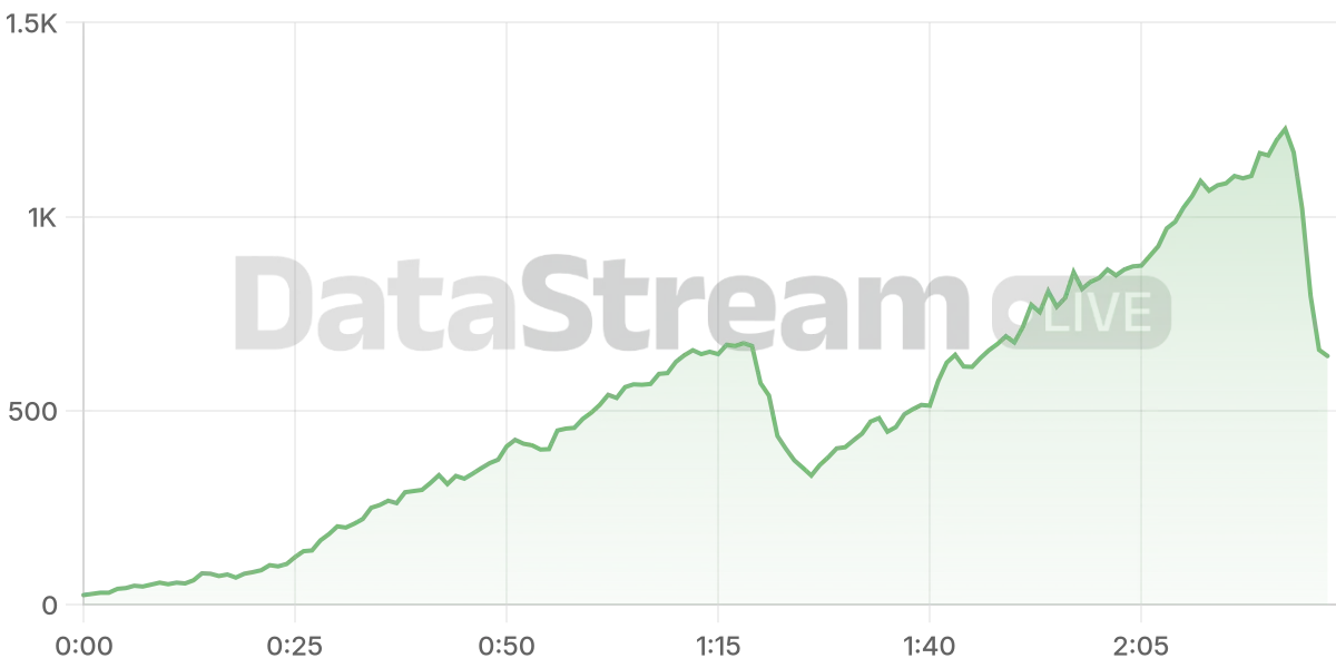 Grafico de conectados del stream