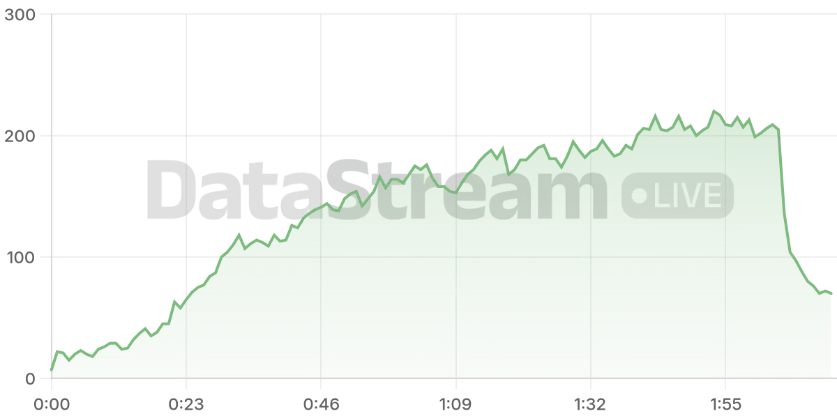 Grafico de conectados del stream