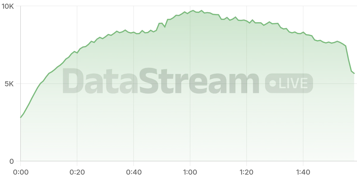 Grafico de conectados del stream
