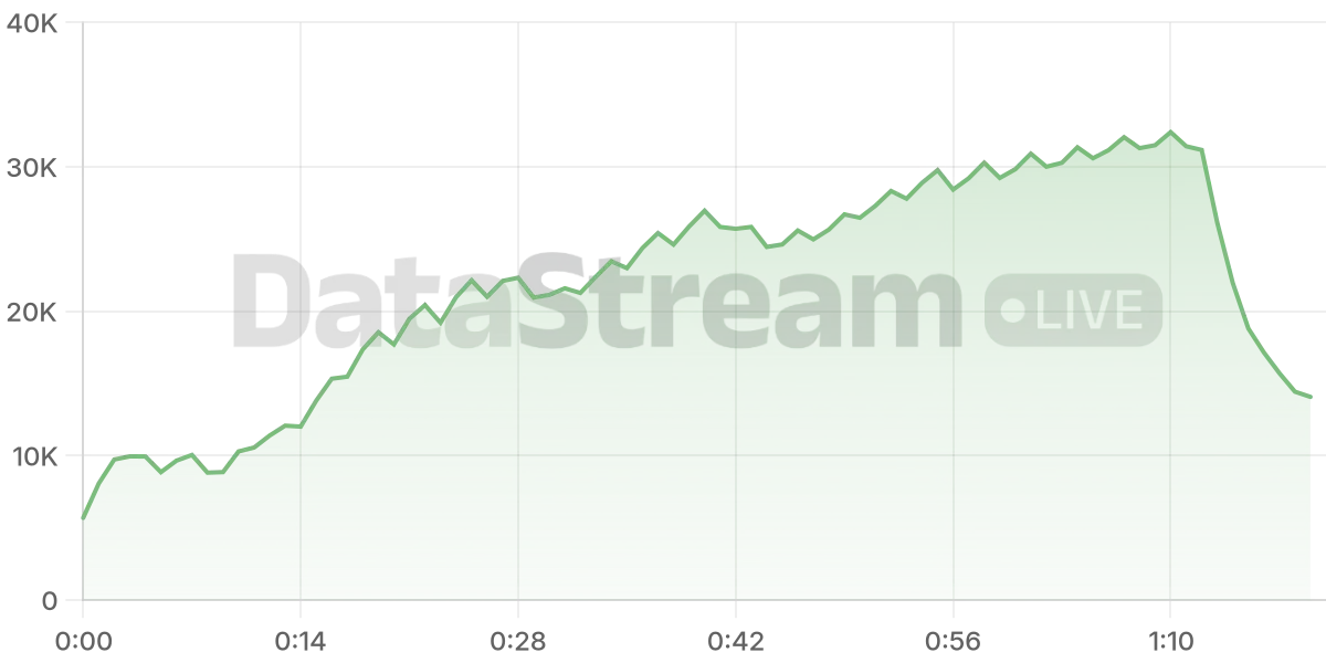 Grafico de conectados del stream