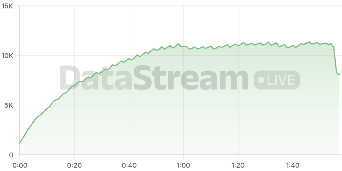 Grafico de conectados del stream