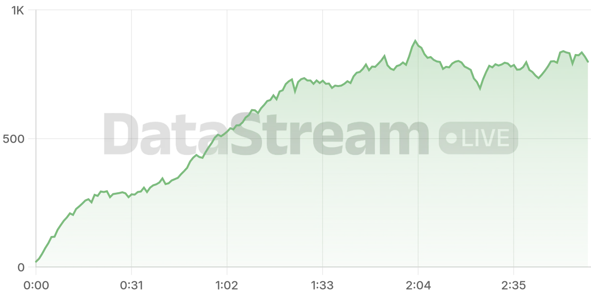 Grafico de conectados del stream