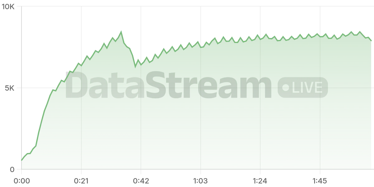 Grafico de conectados del stream