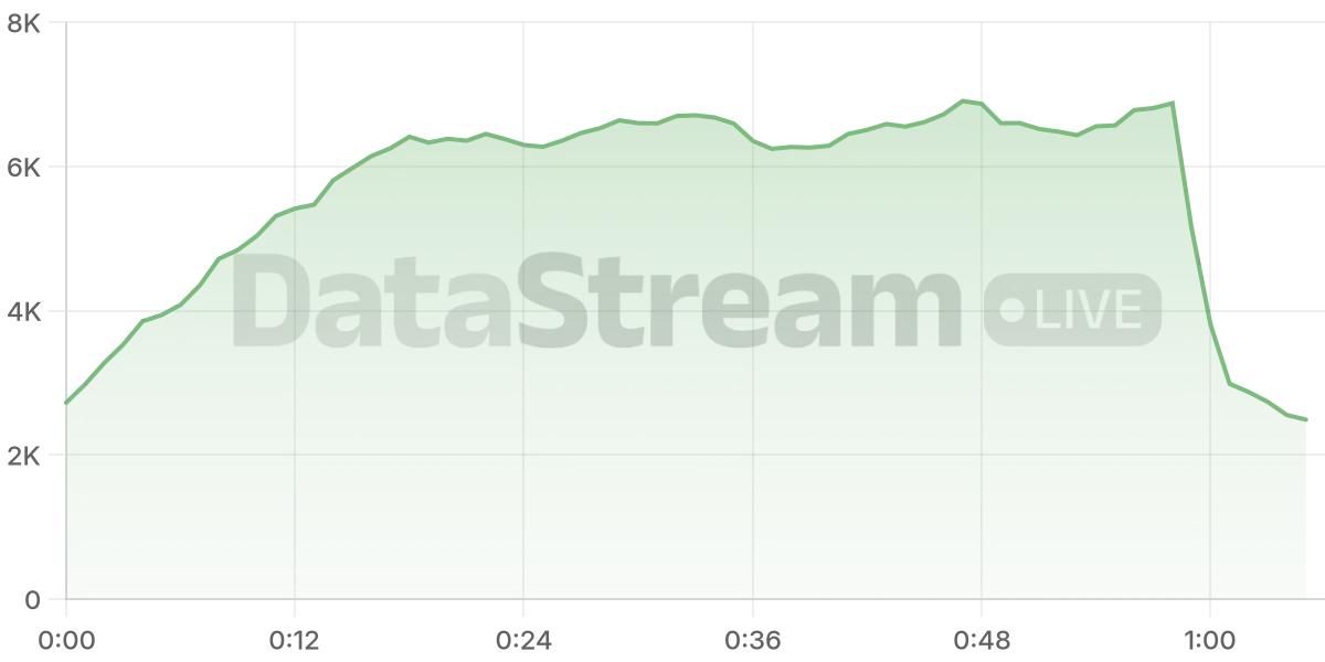 Grafico de conectados del stream