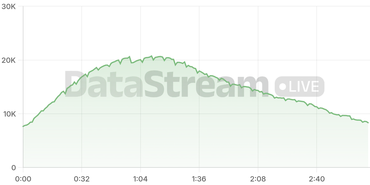 Grafico de conectados del stream
