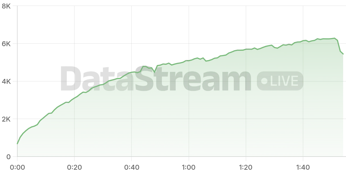 Grafico de conectados del stream