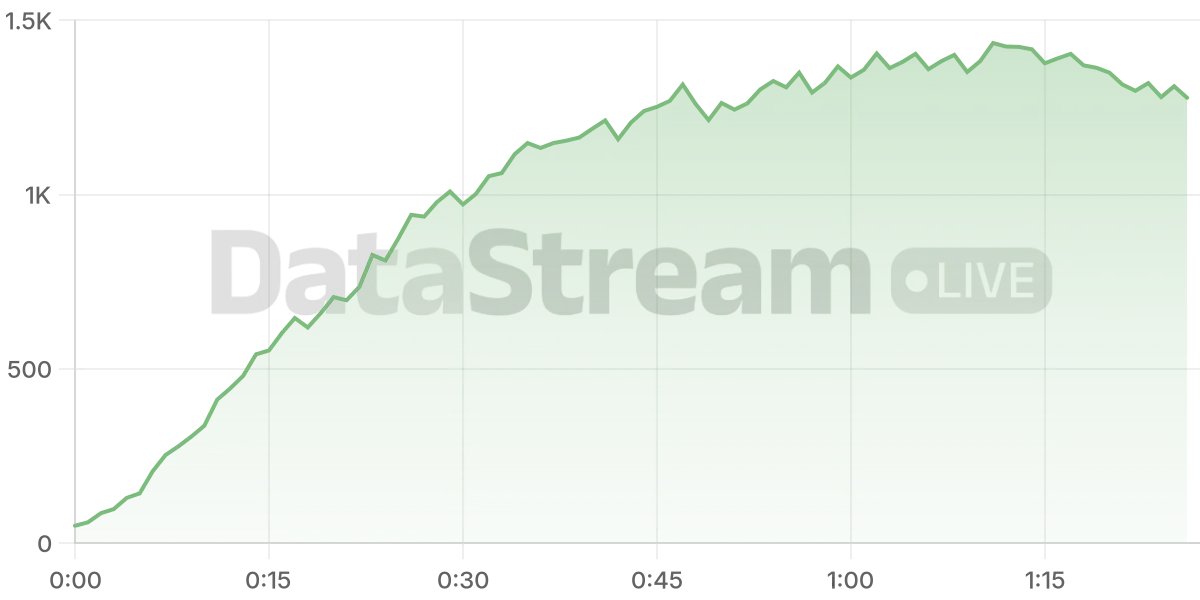 Grafico de conectados del stream