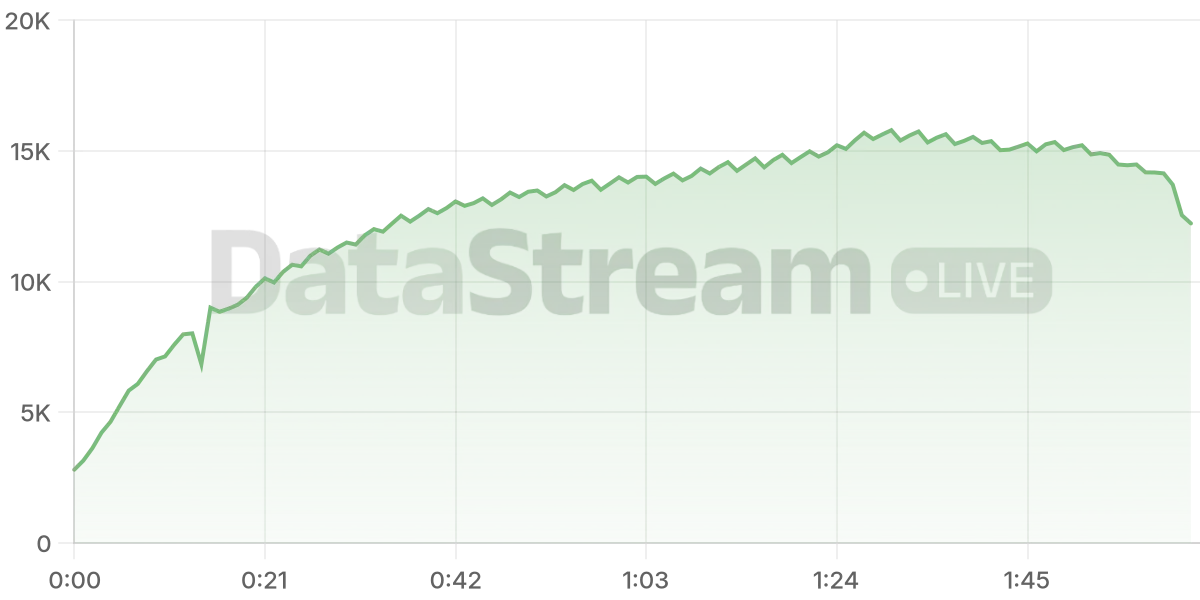 Grafico de conectados del stream