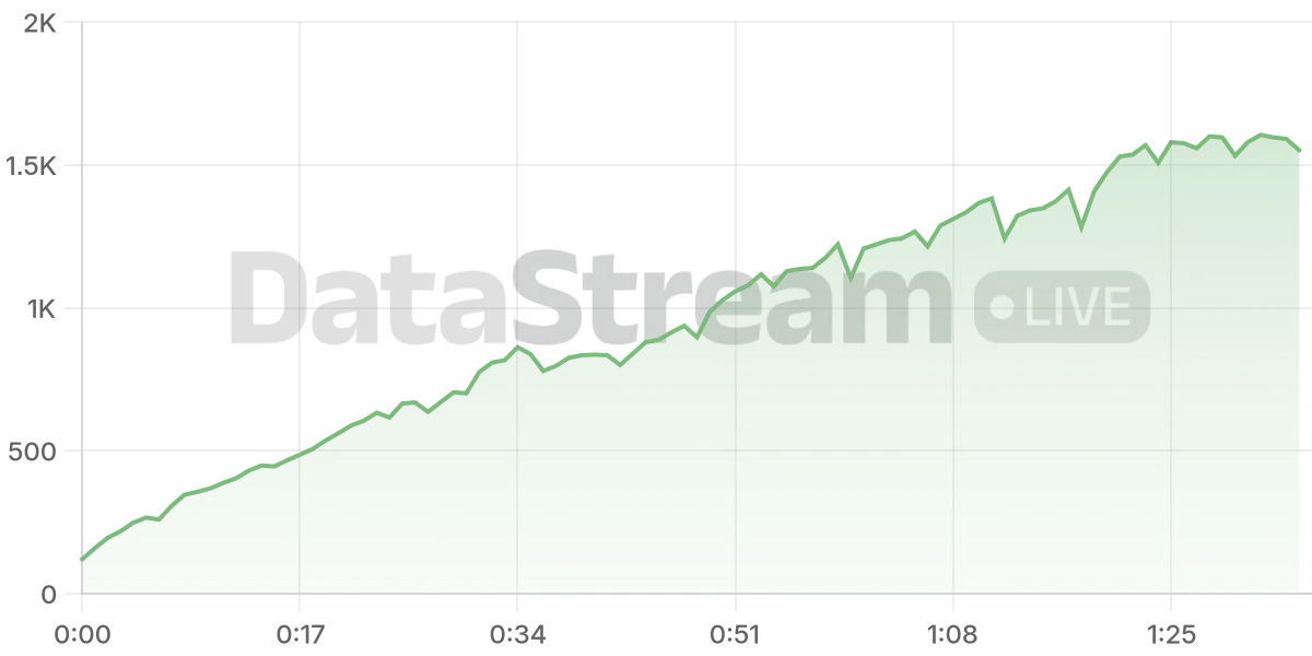 Grafico de conectados del stream