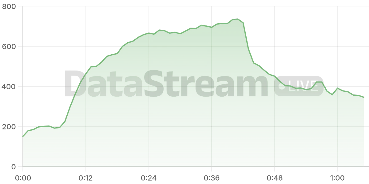 Grafico de conectados del stream
