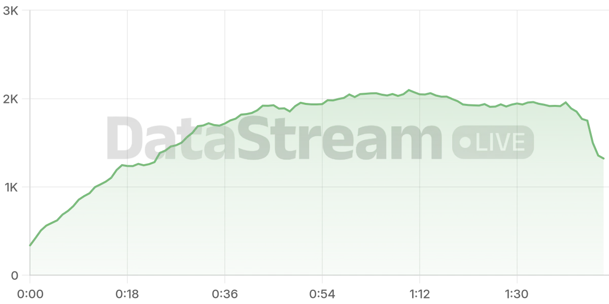 Grafico de conectados del stream