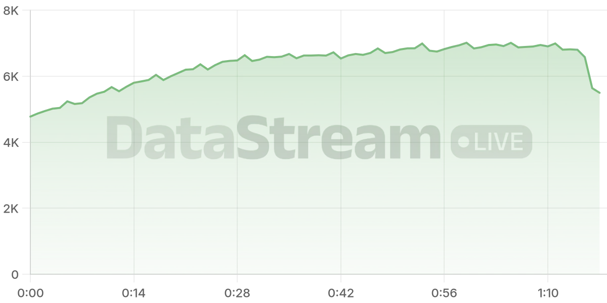 Grafico de conectados del stream