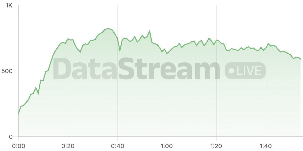 Grafico de conectados del stream