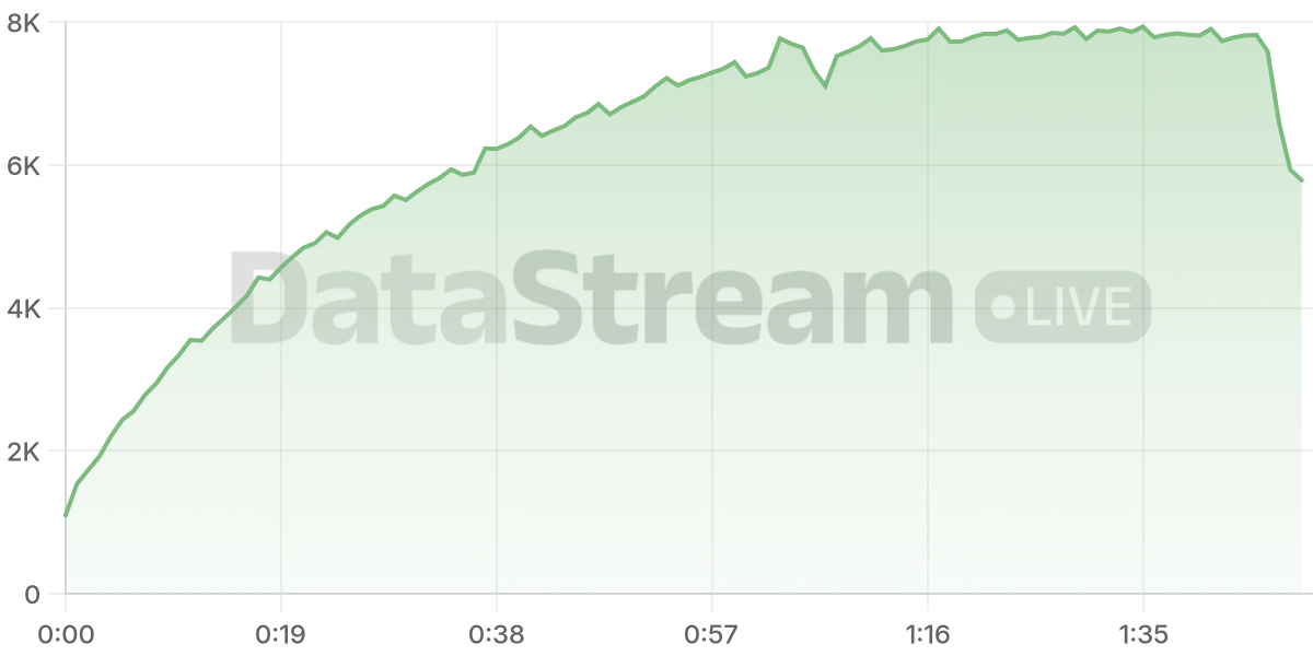 Grafico de conectados del stream