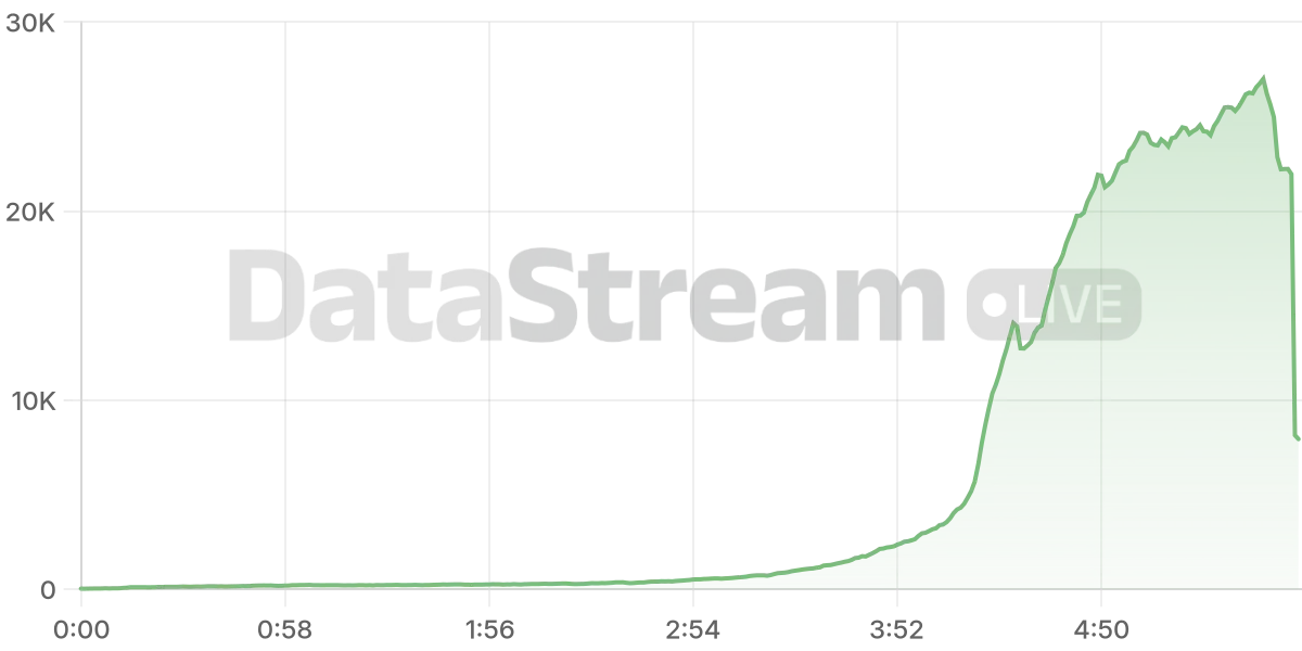 Grafico de conectados del stream