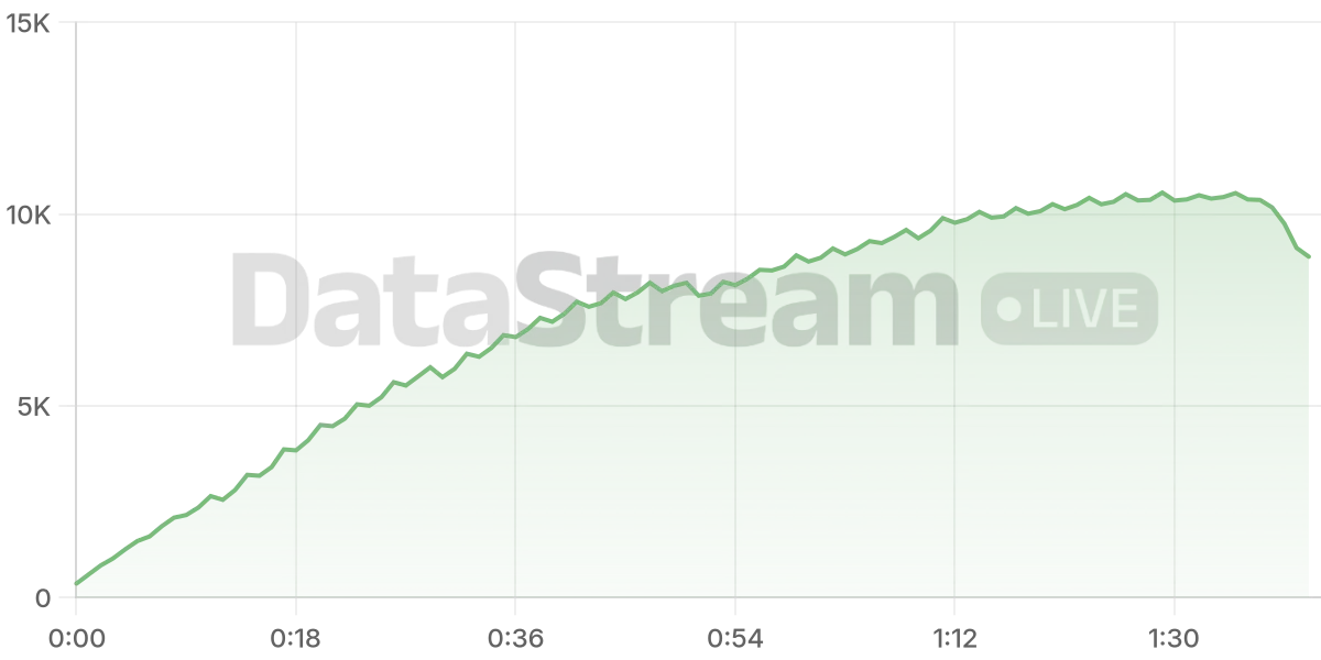 Grafico de conectados del stream