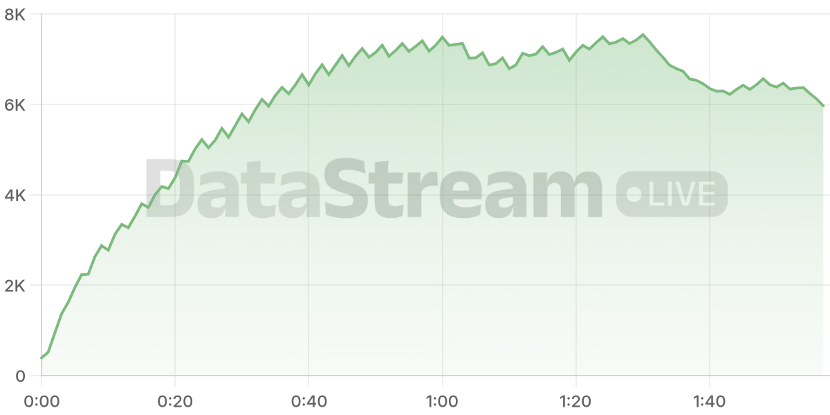 Grafico de conectados del stream