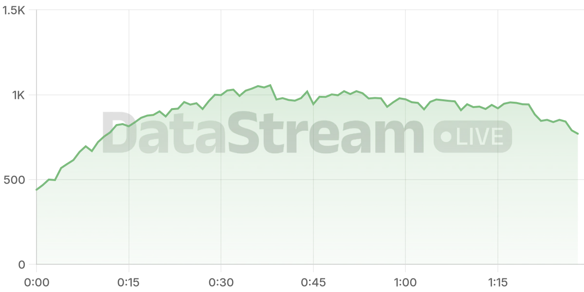 Grafico de conectados del stream