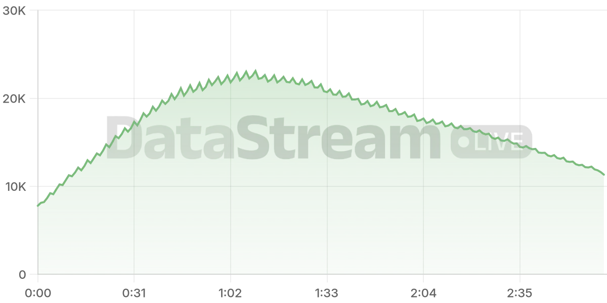 Grafico de conectados del stream
