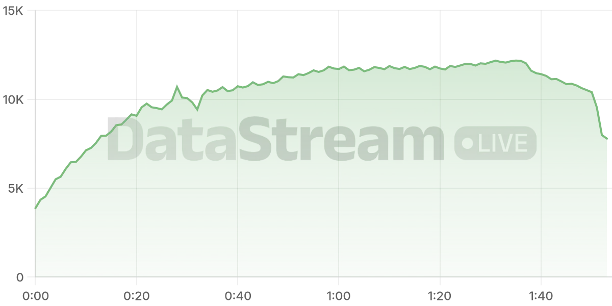 Grafico de conectados del stream