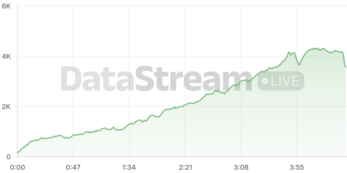 Grafico de conectados del stream
