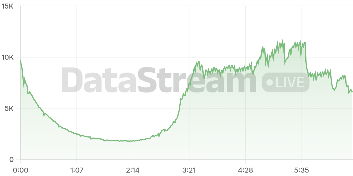 Grafico de conectados del stream