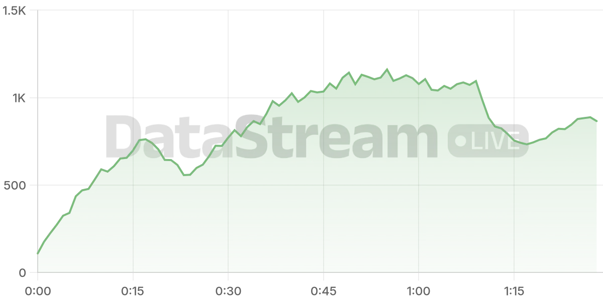Grafico de conectados del stream