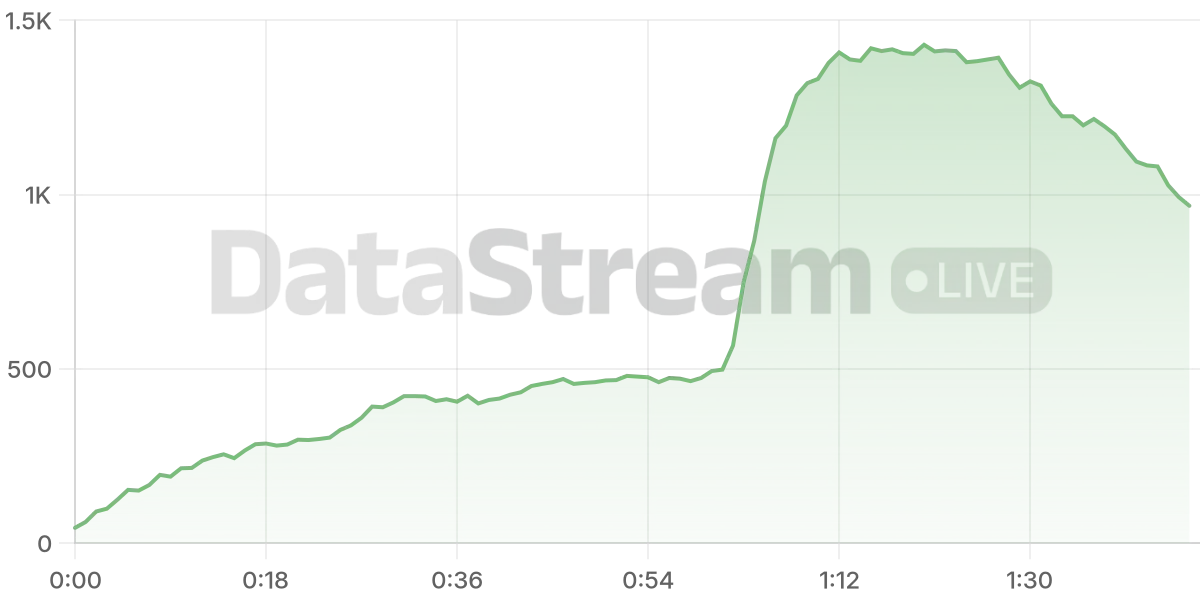 Grafico de conectados del stream