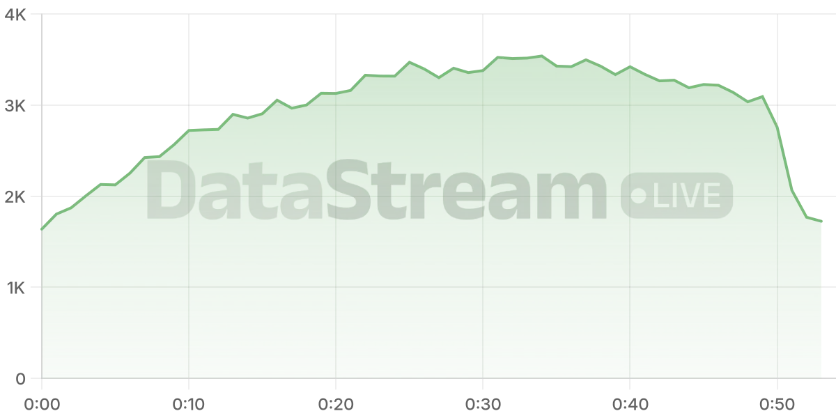 Grafico de conectados del stream