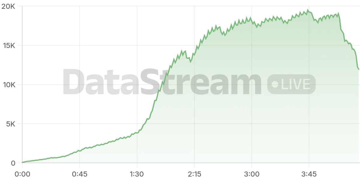 Grafico de conectados del stream