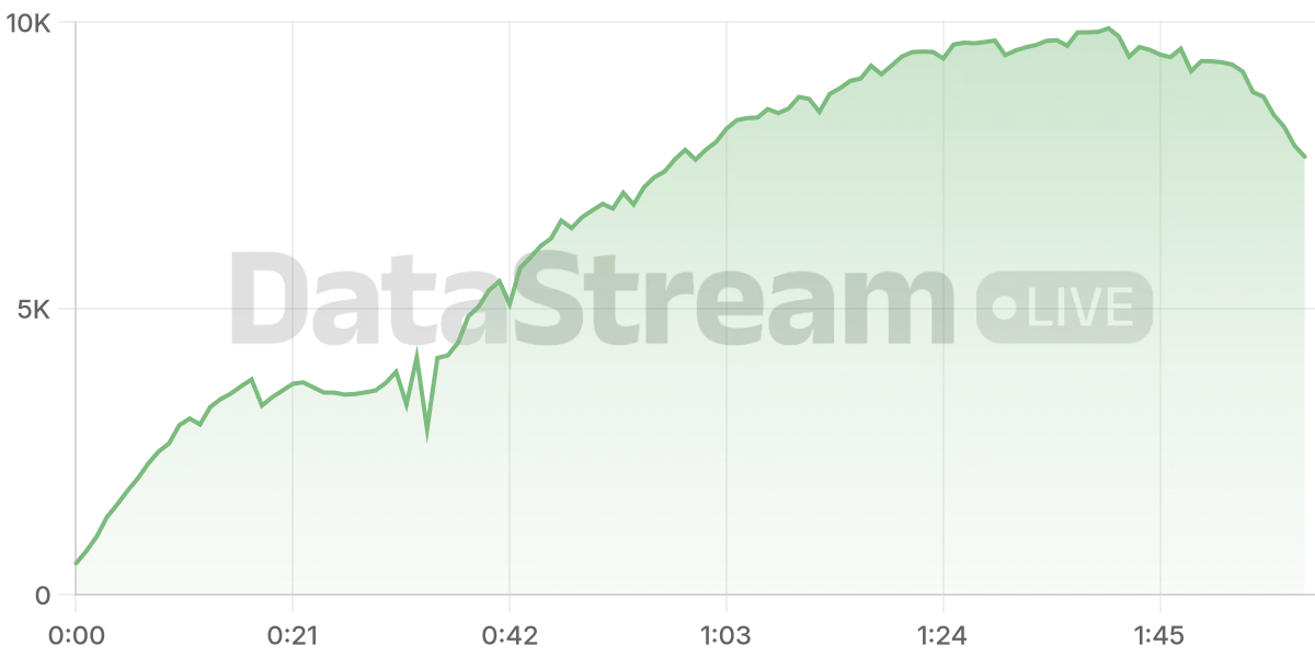 Grafico de conectados del stream