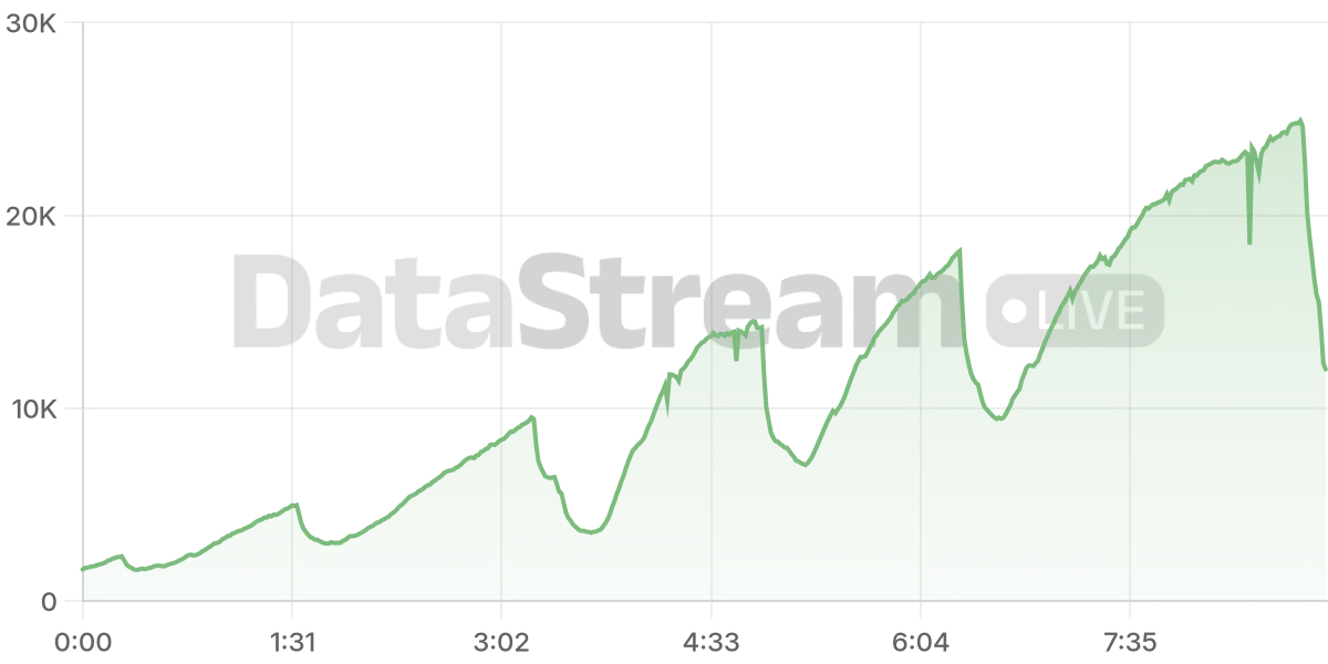 Grafico de conectados del stream