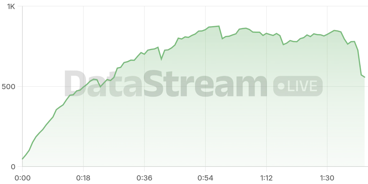 Grafico de conectados del stream