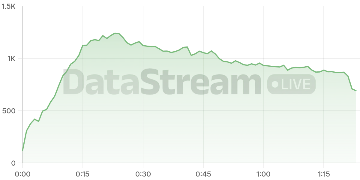 Grafico de conectados del stream