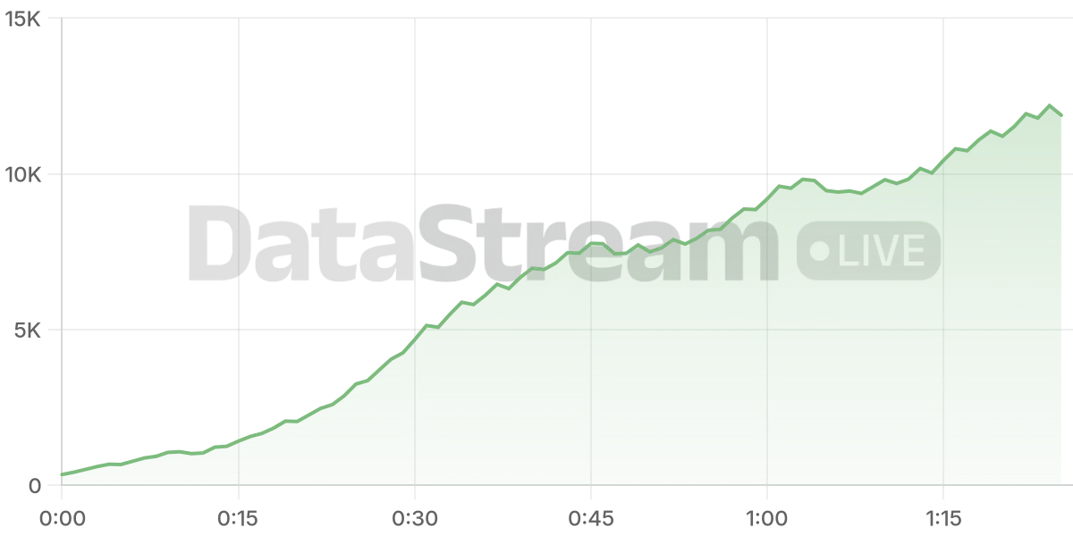 Grafico de conectados del stream