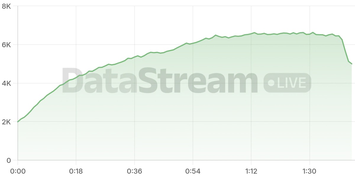 Grafico de conectados del stream
