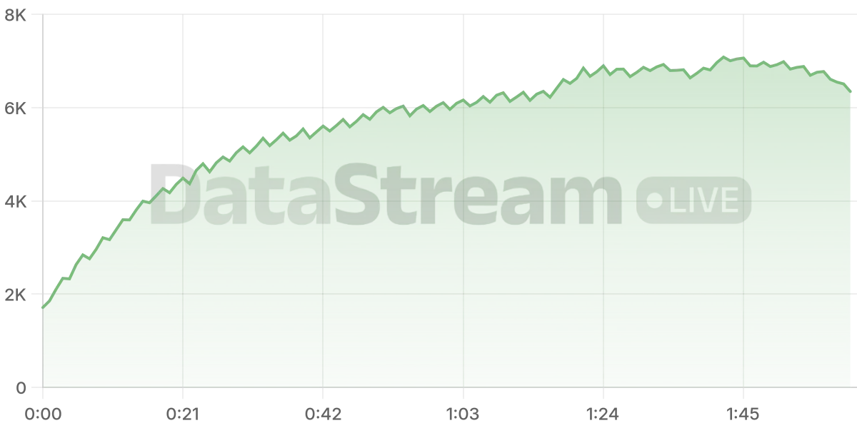 Grafico de conectados del stream