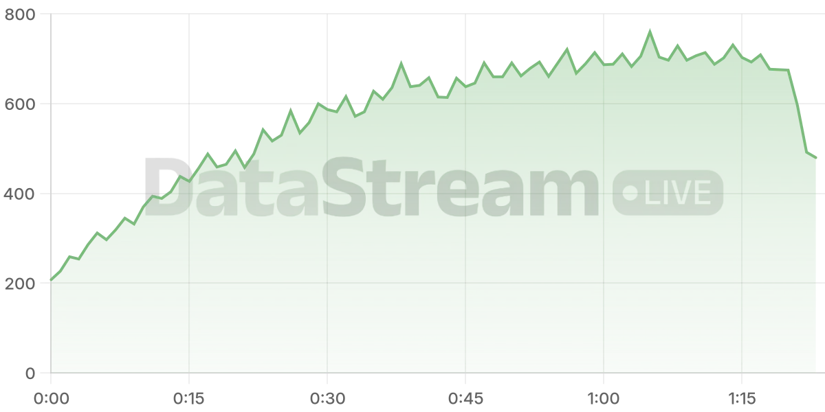 Grafico de conectados del stream